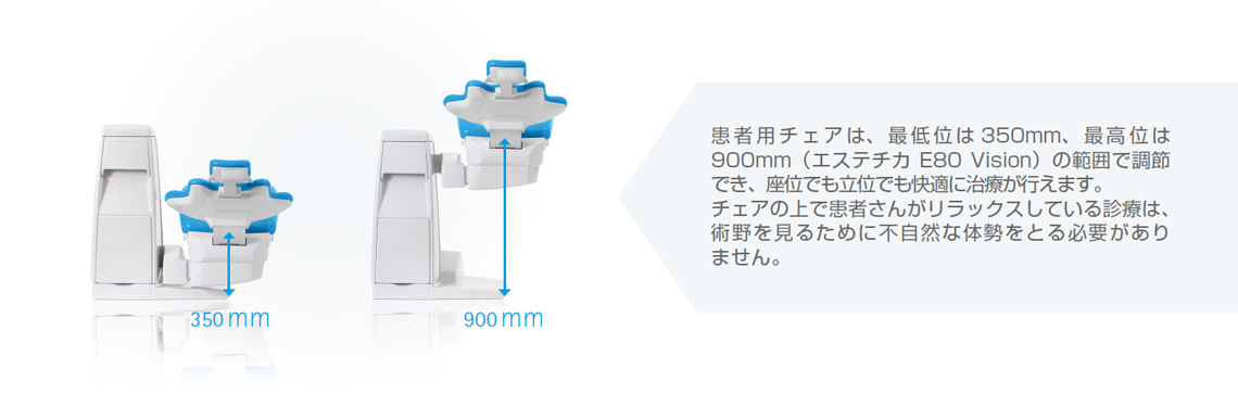 患者用チェアは、最低位は350mm、最高位は900mm（エステチカ E80 Vision）の範囲で調節でき、座位でも立位でも快適に治療が行えます。チェアの上で患者さんがリラックスしている診療は、術野を見るために不自然な体勢をとる必要がありません。