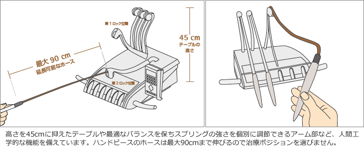 ハンドピースの動線