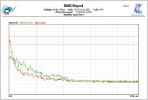EMG Analysis