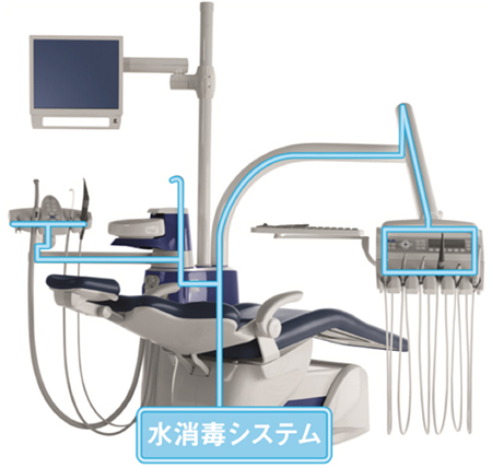 水消毒システム