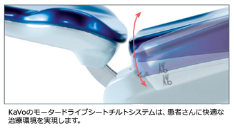 簡単で便利な操作性と患者さんに快適なチェア 簡単で便利な操作性と患者さんに快適なチェア