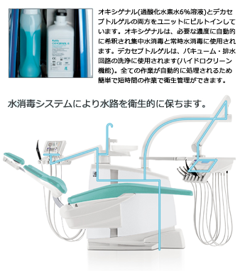 スタンダードプリコーションの実践 患者さんに信頼される衛生管理