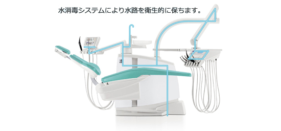 水消毒システムにより水路を衛生的に保ちます 水消毒システムにより水路を衛生的に保ちます