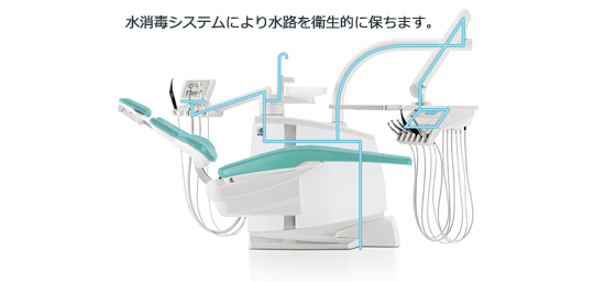 水消毒システムにより水路を衛生的に保ちます