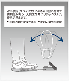 マルチ機能のフットコントローラ