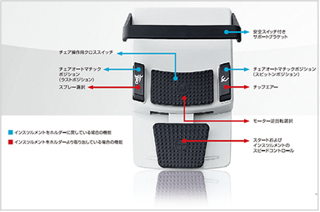 マルチ機能のフットコントローラ