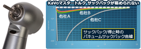 患者さんの快適性も