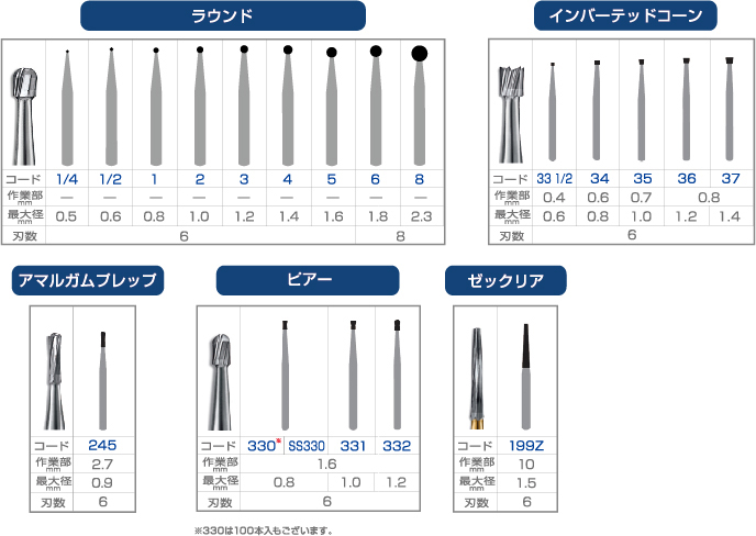 ブルーホワイトカーバイドバー レギュラー カボデンタルシステムズ株式会社 Kavo Dental Systems