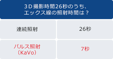 パルス発信で照射時間を劇的に短く