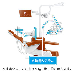 水消毒システムにより水路を衛生的に保ちます。