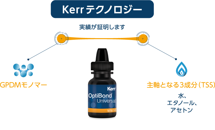 接着力を支える２つの優れた技術