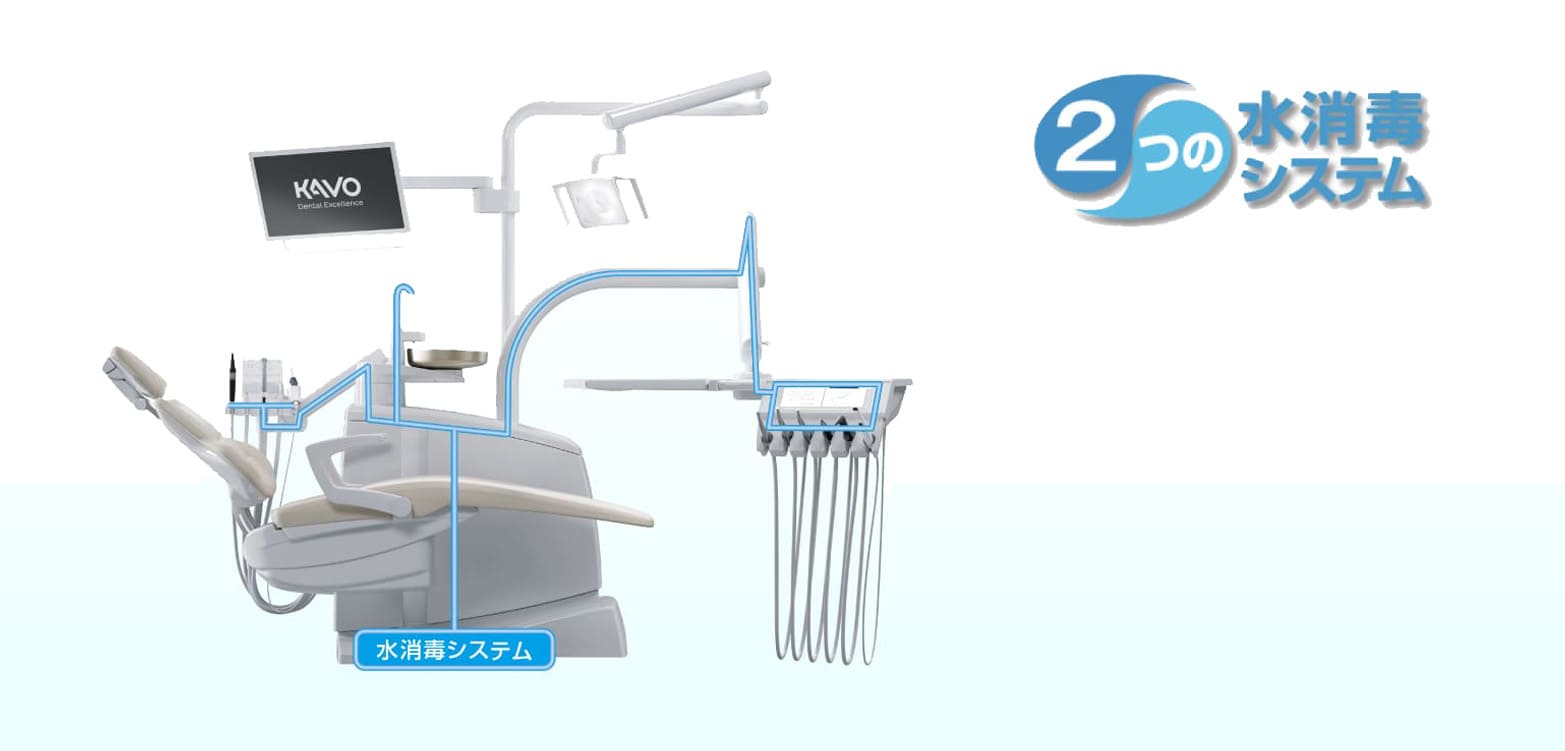 2つの水消毒システム